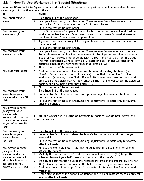 Table 1. How to Use the Adjusted Basis of Home Sold Worksheet in Special Situations