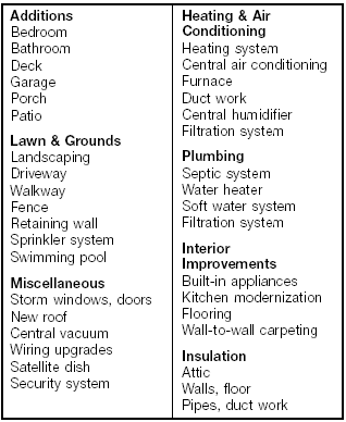 Table 3. Examples of Improvements