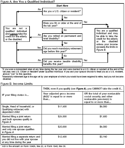 figure a and b