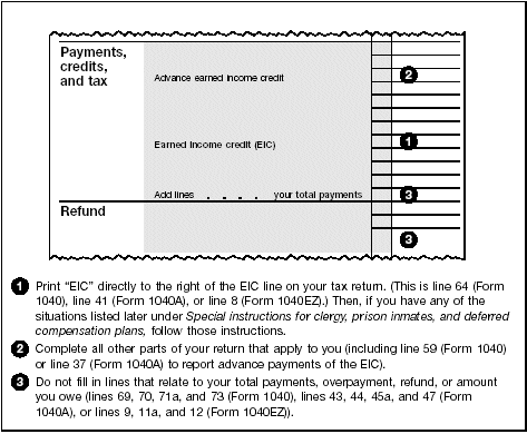 Earned Income Credit On Your Tax Return
