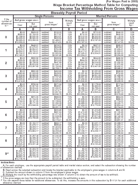Wage Bracket 2