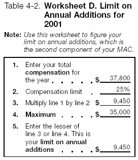 Table 4-2. Worksheet D. Limit on Annual Additions for 2001