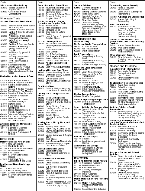 Page 2 of Principal Business Activity Codes