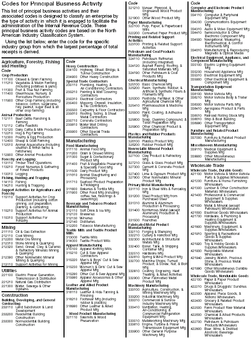 Codes for Principles Business Activity