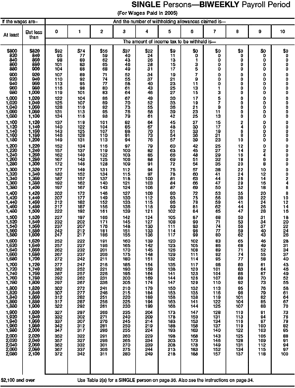 Wage Bracket 6
