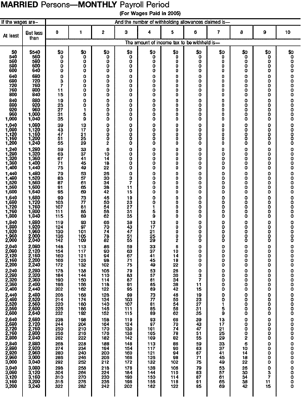 Wage Bracket 15