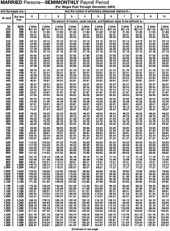 Combined Withholding 11