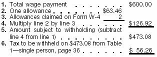 Percentage Method Example
