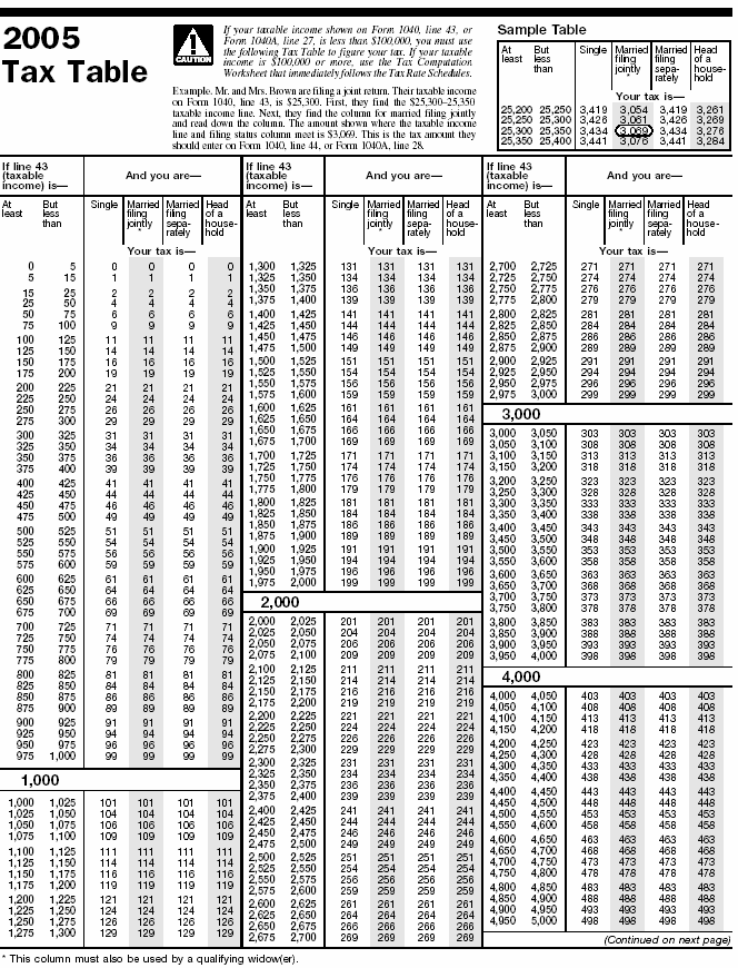 Tax Table-1