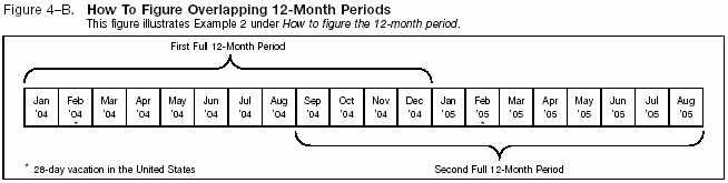 Figure 4-B