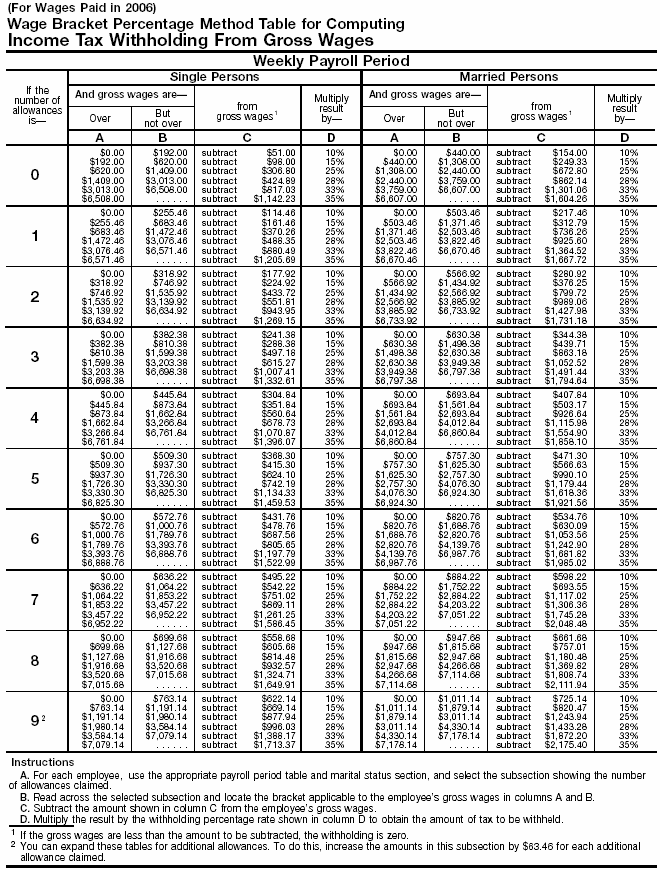 Wage Bracket 1