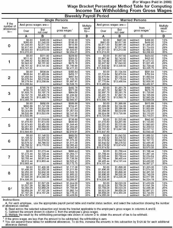 Wage Bracket 2