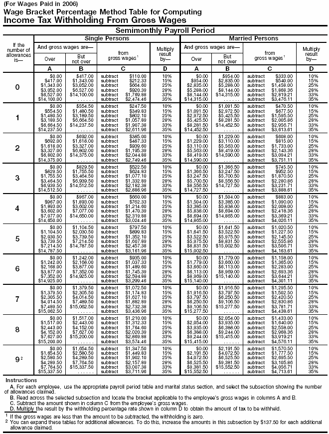 Wage Bracket 3