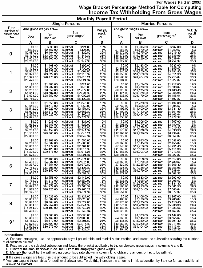 Wage Bracket 4
