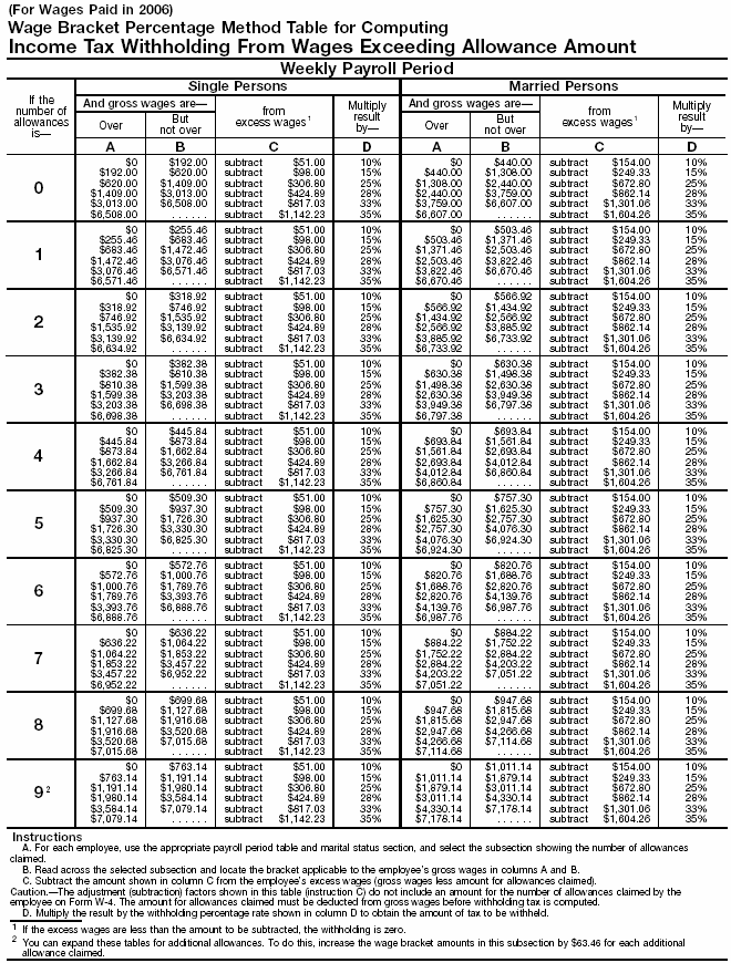 Wage Bracket 5